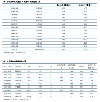 中信建投：市值管理征求意见稿出台，水泥板块将迎来转机