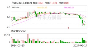 永清环保董监高拟增持3240万-4310万元公司股份