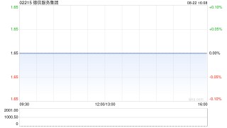 德信服务集团发布中期业绩 股东应占溢利4216.9万元同比减少33.08%