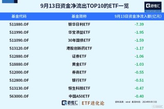 ETF资金榜：本周创业板ETF、中证1000ETF获得资金青睐，资金净流出红利低波ETF、银行ETF、证券ETF