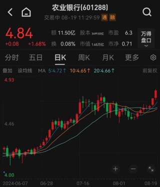 刚刚！四大行，新高！