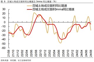 如何缓解增长降速？长江宏观：利用财政扩张空间 从收入端巩固消费能力 或是政策发力更优解
