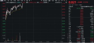 AI金融走强，信雅达涨停，金融科技ETF（159851）拉升1%冲击三连涨！移动支付也有大利好