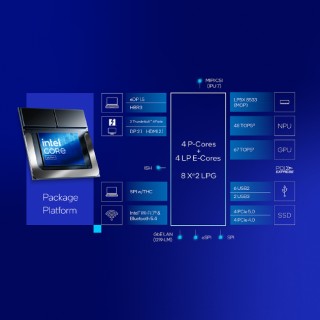 英特尔酷睿Ultra 200V系列处理器发布：平台AI算力冲上120 TOPS