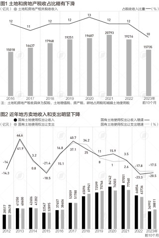 现在可以买房了吗？