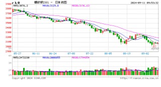 光大期货：9月11日矿钢煤焦日报