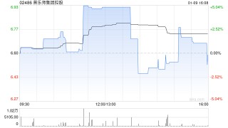 普乐师集团控股公布郭燕辞任联席公司秘书
