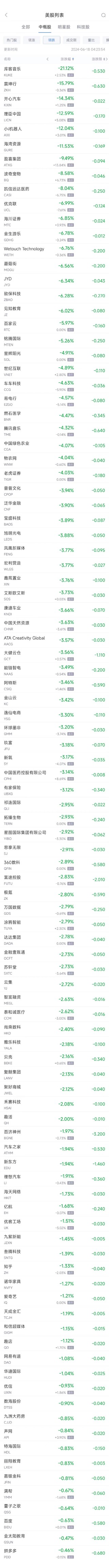 周一热门中概股涨跌不一 台积电涨2.7%，拼多多跌0.5%