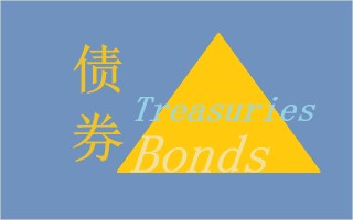 全球债市动态：市场情绪谨慎，多国债市迎来新变化