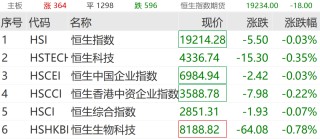 小红书，持续爆火！