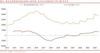 华西证券研究所：8月经济，三点变化