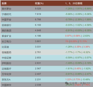 逆周期关注！四类ETF被中长线资金逆势加仓！