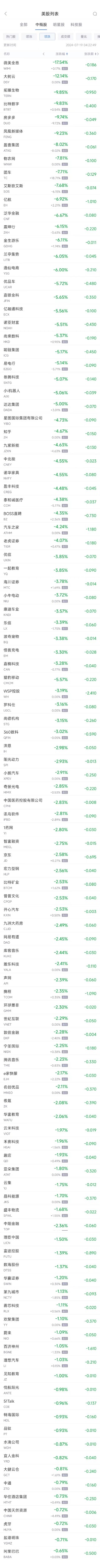 周四热门中概股涨跌不一 台积电涨0.4%，阿里跌0.6%，京东跌2.6%