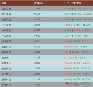 逆周期关注！四类ETF被中长线资金逆势加仓！