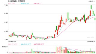 鼎信通讯被南方电网“拉黑”，预计未来三年营收下降超11亿元