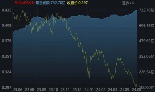 罕见大动作！上半年约4360亿元借道ETF进场，这些低位板块正被机构疯狂抄底（附名单）