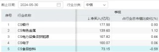 哔哩哔哩:名鼎优配吃喝板块获外资持续热捧，食品ETF（515710）连续5日吸金合计近800万元！