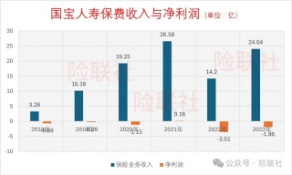 国宝人寿第一大股东变更 公开招聘部门总经理