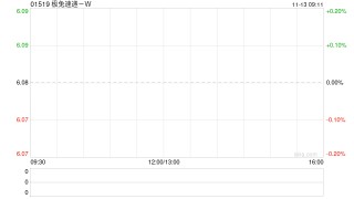 极兔速递-W11月12日斥资231.08万港元回购37.9万股
