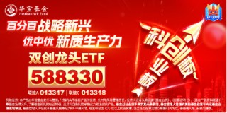 科技及中高端制造行业或是主线？风电板块大涨，A股成长型宽基“小霸王”——双创龙头ETF（588330）逢跌吸金