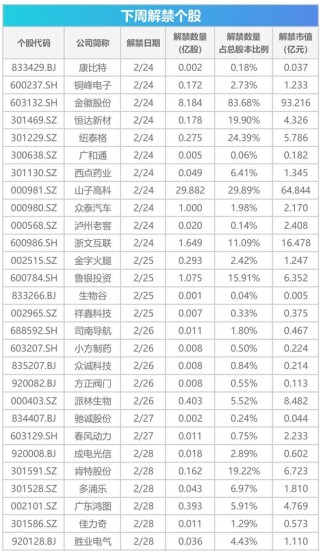下周影响市场重要资讯前瞻：DeepSeek将开源5个代码库，苹果股东大会将举行
