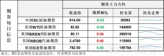 日内剧烈波动显示当前分歧明显 油价从日内高位回落维持震荡格局