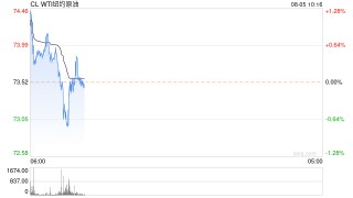 光大期货：8月5日能源化工日报