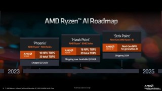 AMD Strix Point CPU跑分曝光 测试版跑赢7800X3D