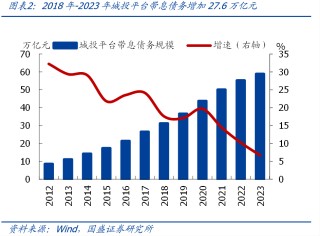 熊园：全面复盘史上4轮化债