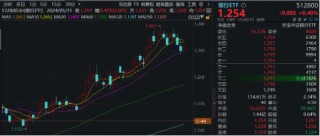 维嘉速配-网上配资_网上安全配资_在线网上配资