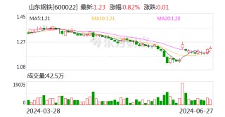 低价“仙股”数量陡增 9只百亿市值股股价低于1.5元