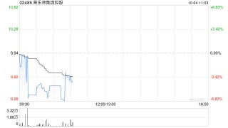 普乐师集团控股10月3日斥资约668.71万港元回购67.4万股