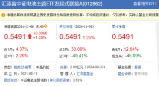 拨开A500的硝烟：可以看到一个表现得奇奇怪怪、松松垮垮的汇添富