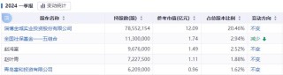 实控人被立案 股价跌超15%！金城医药最新回应