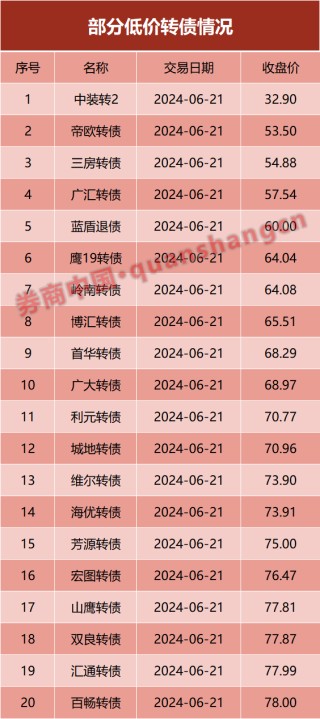 集体暴跌！这一板块，"危机模式"！