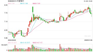 下载App领礼品？华夏银行紧急辟谣被冒用