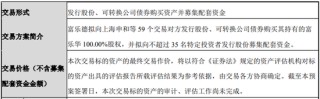 301297，重大资产重组获受理