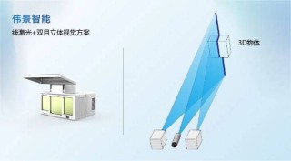 伟景智能焊接专用3D相机：专利技术带来性能持续提升，量产优势凸显