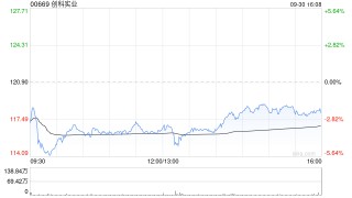 花旗：予创科实业“买入”评级 目标价升至140港元