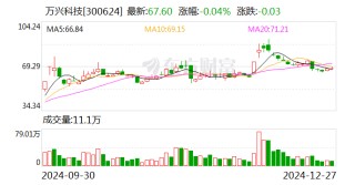 万兴科技与华为签署合作协议