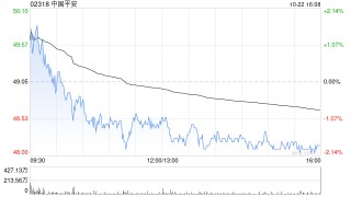 大华继显：升中国平安目标价至69港元 维持“买入”评级