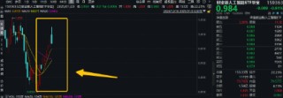 中长期资金跑步入场，哪些资产有望受益？银行ETF劲升2.49%，创业板人工智能ETF华宝（159363）最高飙涨3.6%