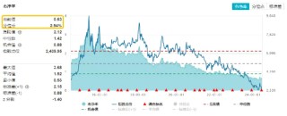地量又现，何时见底?地产午后急拉，地产ETF(159707)逆市大涨1.29%！茅台批价回升，食品ETF(515710)冲高回落
