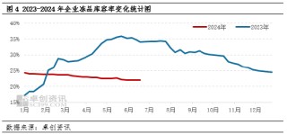 猪肉：2024年春节后屠宰毛利震荡下跌 下半年企业利润或好转