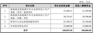 突发！利来智造IPO终止：2024年上半年业绩仅为2023年全年的约三成 应收账款、存货高企，筹资活动支撑现金流