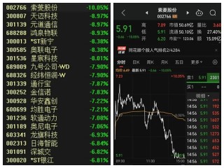 突破200亿元！资金继续入场