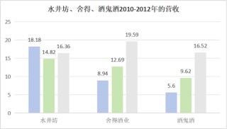 水井坊“拖累”了帝亚吉欧，问题的根源，是人和战略