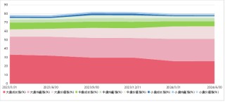 【牛基宝全股型周报】：牛基宝的优势又显示出来了（12/30-1/3）
