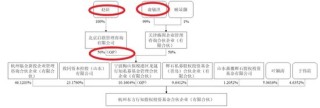 俞敏洪为“乱七八糟”道歉，A股“备胎”还香吗？