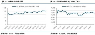 【建投有色】工业硅周报|过剩担忧渐缓，工业硅强势反弹
